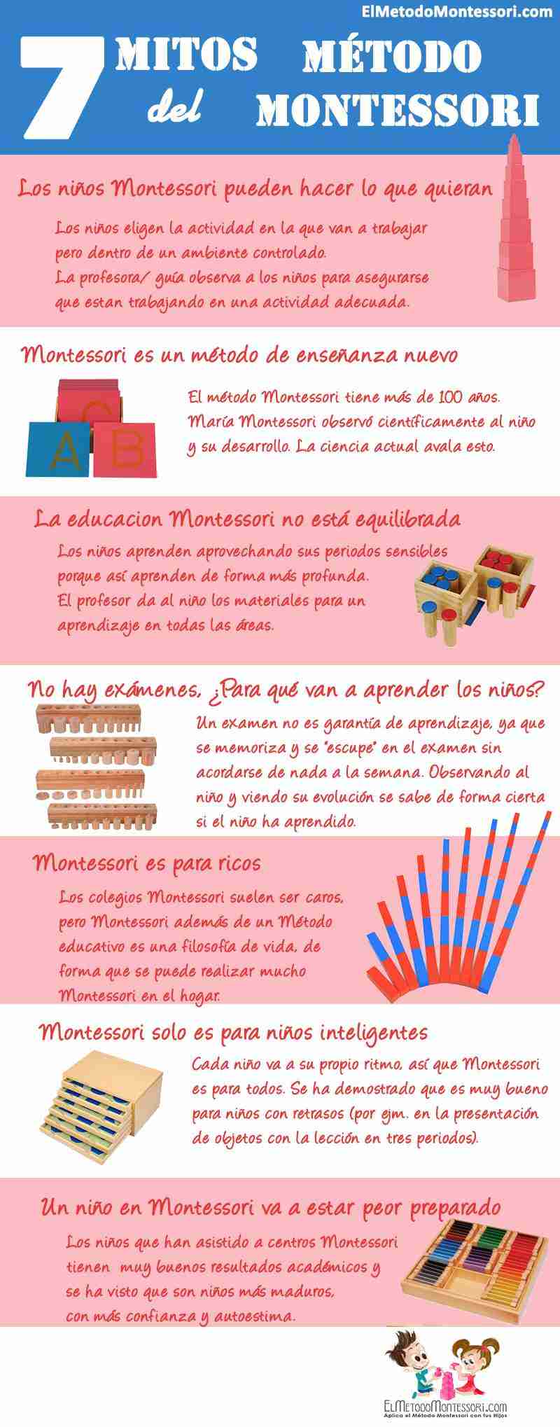 7 mitos del Método Montessori