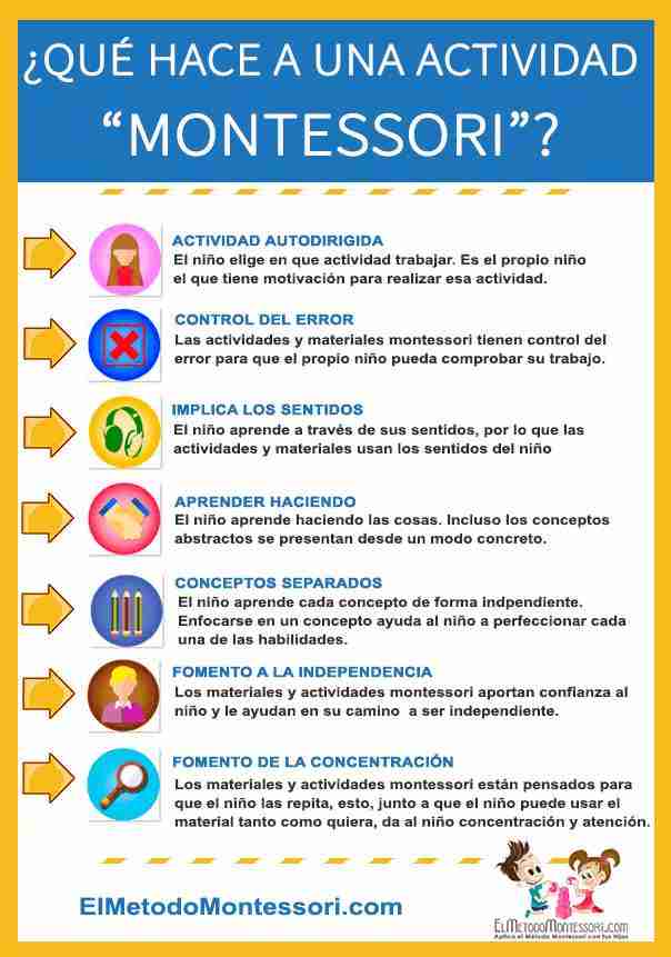Qué hace a una Actividad Montessori